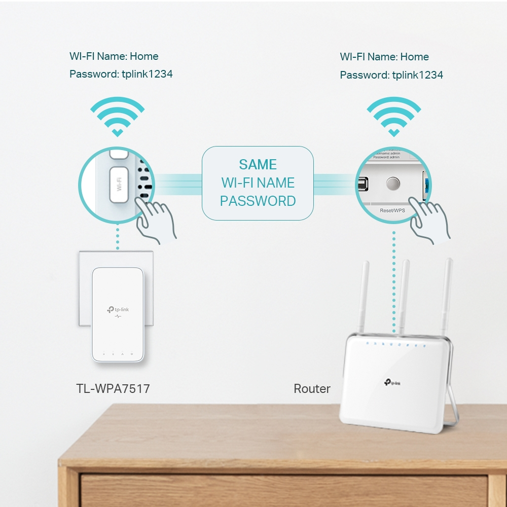 Schéma montrant deux appareils Wi-Fi, un routeur et une prise murale, avec des lignes de connexion et du texte.