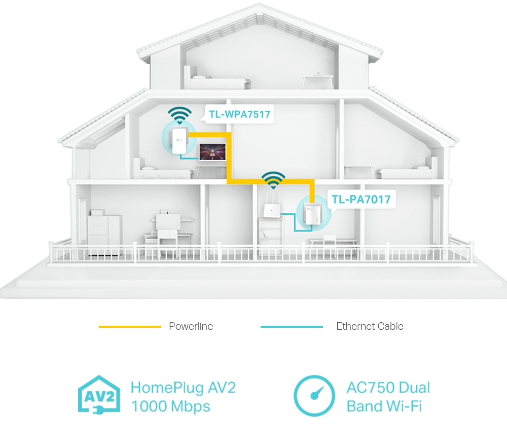 Diagramme d'une maison avec des connexions de courant porteur et de câble Ethernet pour un réseau.