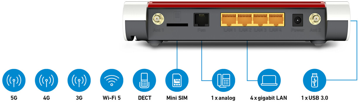Retro del router con porte, icone ed etichette: 5G, 4G, 3G, Wi-Fi 5, ecc.