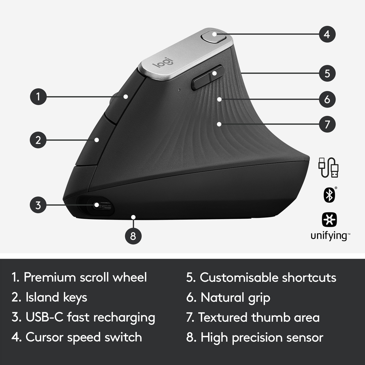 Souris verticale Logitech avec fonctions numérotées. Montre les boutons, la prise et le capteur.