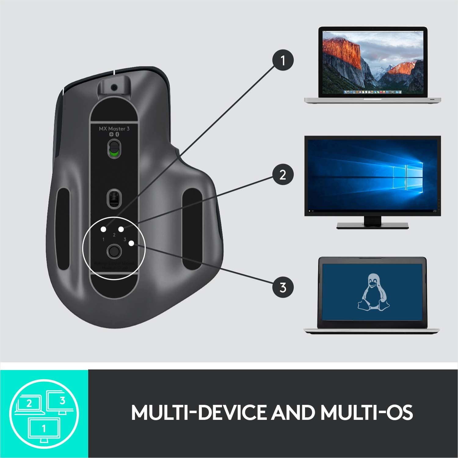 Schwarze Maus mit drei Geräte-Symbolen. Multi-Device- und Multi-OS-Text.