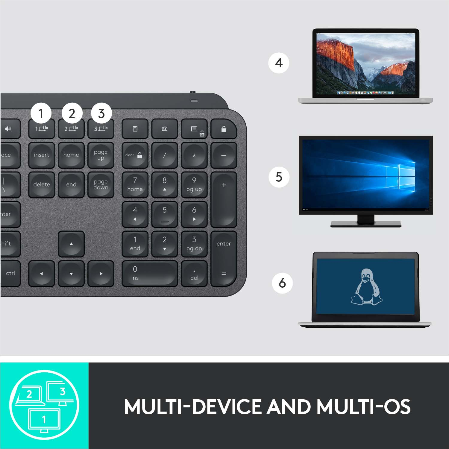 Tastatur mit drei Geräten und Laptops. Text unten: Multi-Device und Multi-OS.