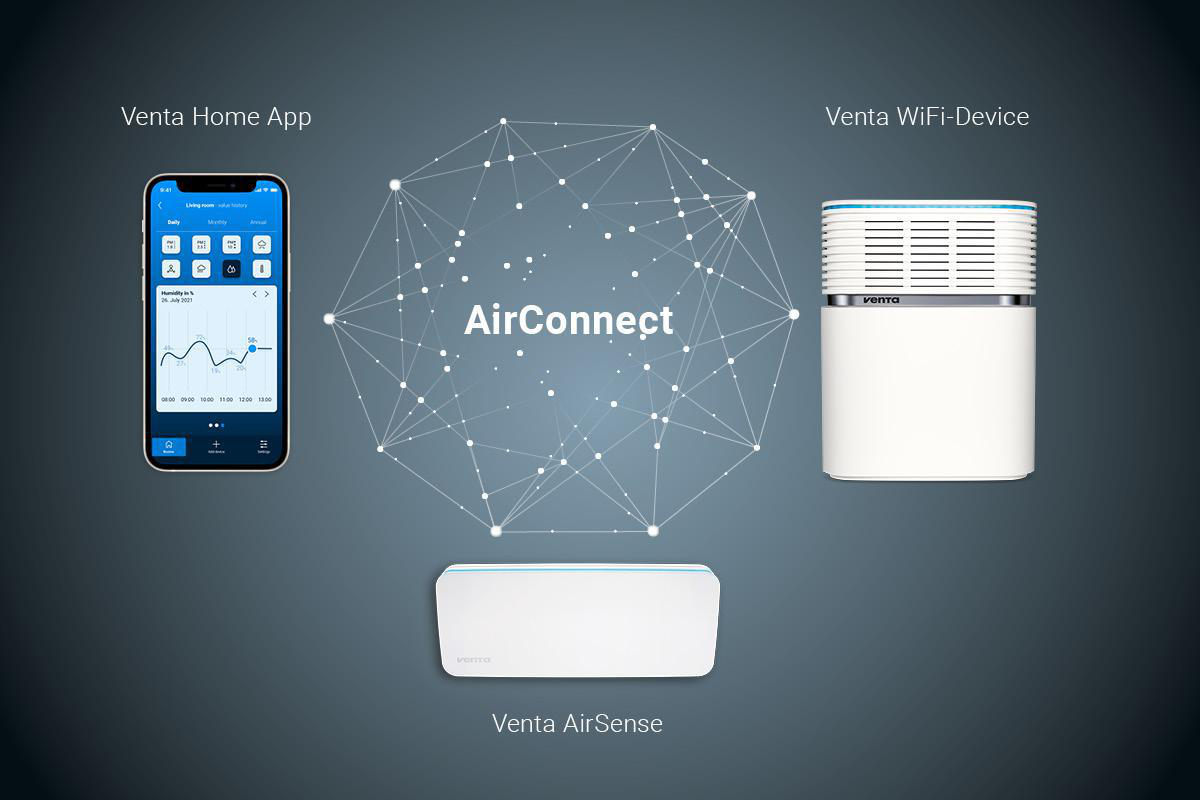 AirSense VENTA AS100 Raumklima- und ECO Luftqualitätsmesser