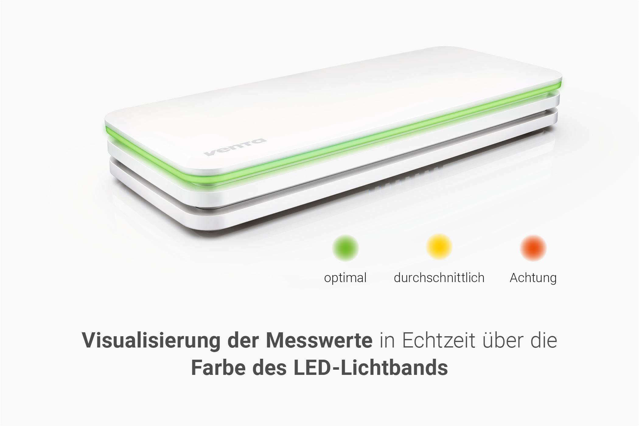 Weißes Gerät mit grünen, gelben und roten Lichtern, die Messwerte anzeigen.
