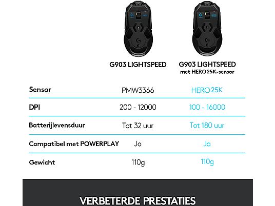 LOGITECH G G903 HERO Gaming muis (draadloos)