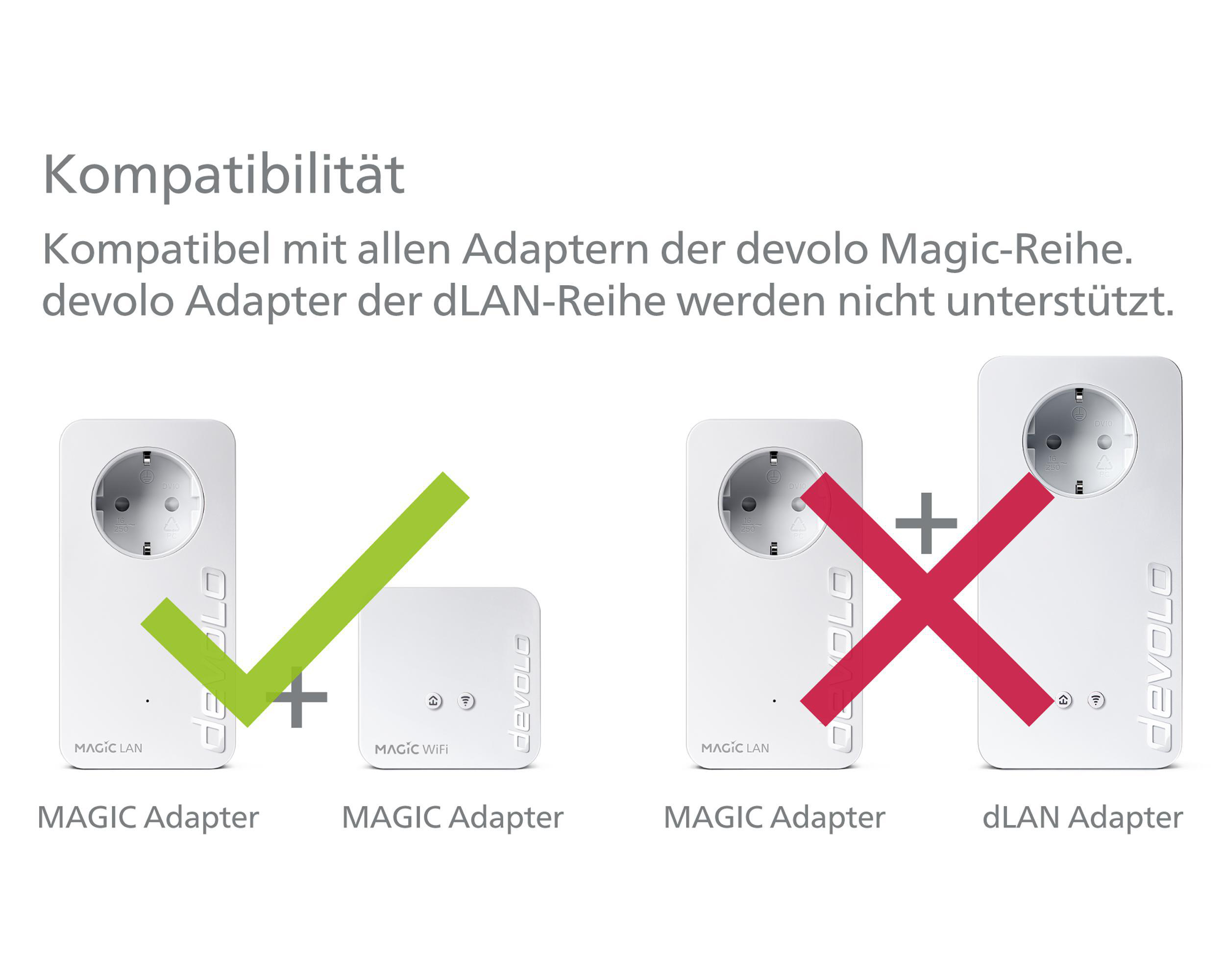 DEVOLO Magic 1 Adapter Magic Kabellos Kabelgebunden LAN Multiroom und Kit 1200 1 WiFi Powerline Mini + Mbit/s