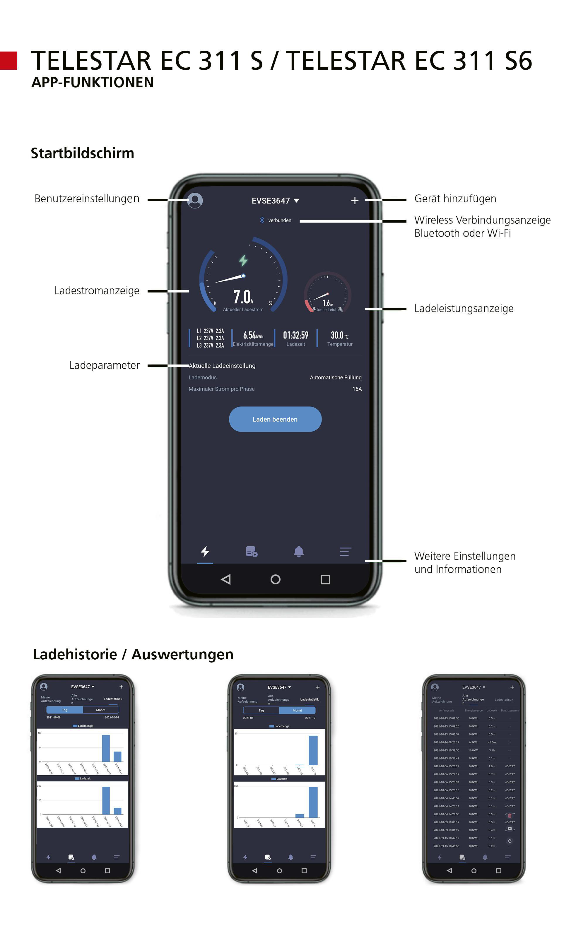 Smartphone-Bildschirm zeigt App-Funktionen. Verschiedene Datenanzeigen. Weißer Hintergrund.