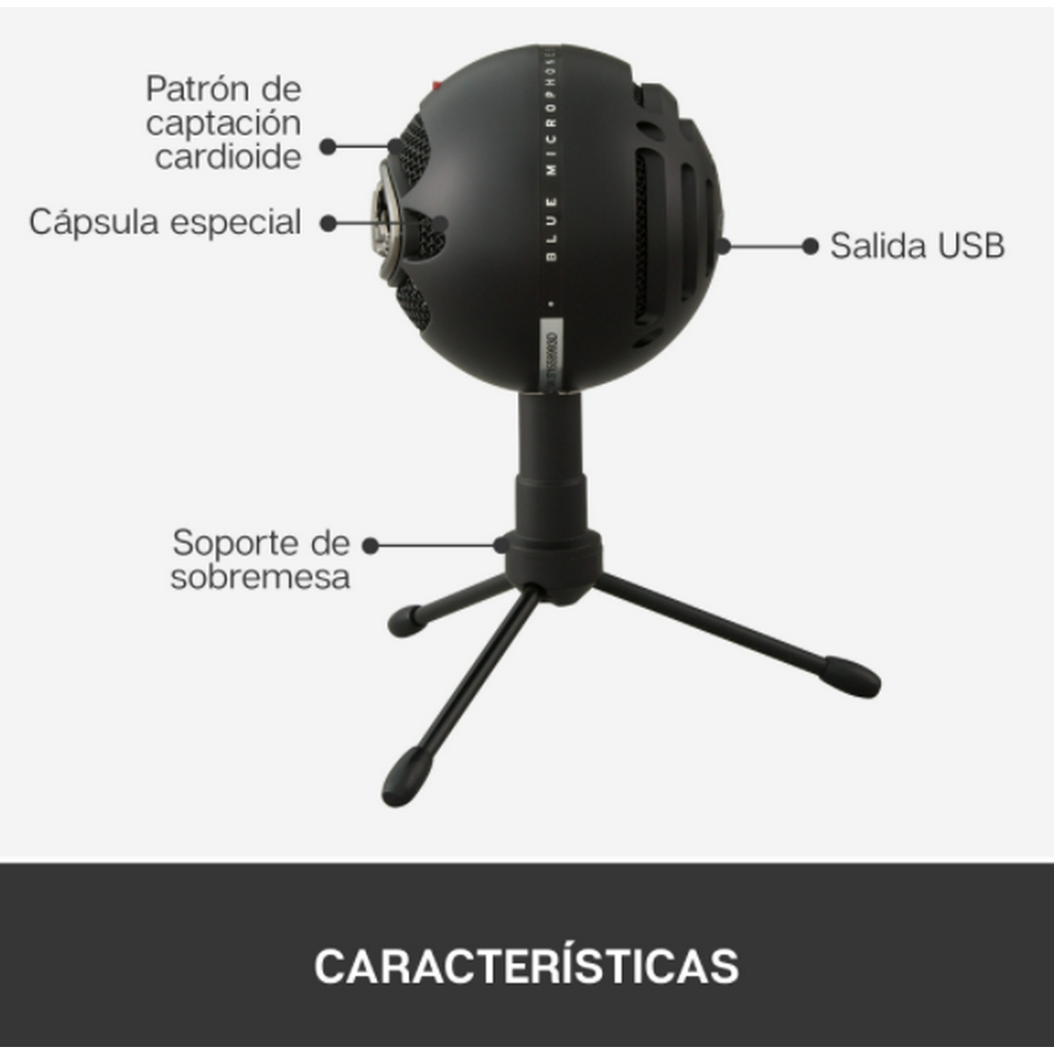 Micrófono Blue Yeti negro sobre un trípode, con etiquetas que indican características.