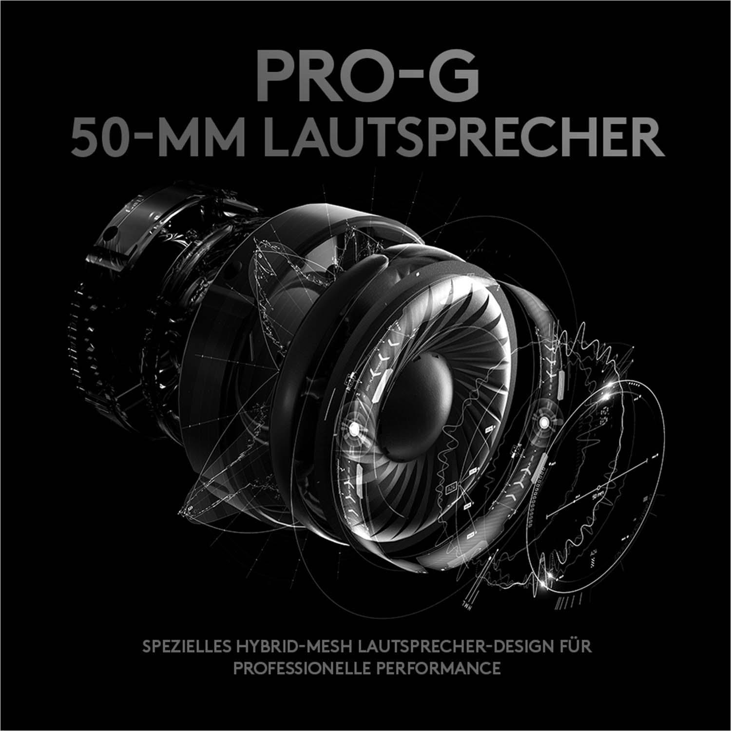 Schwarz-Weiß-Diagramm eines Lautsprechers. Text: PRO-G 50-MM LAUTSPRECHER.