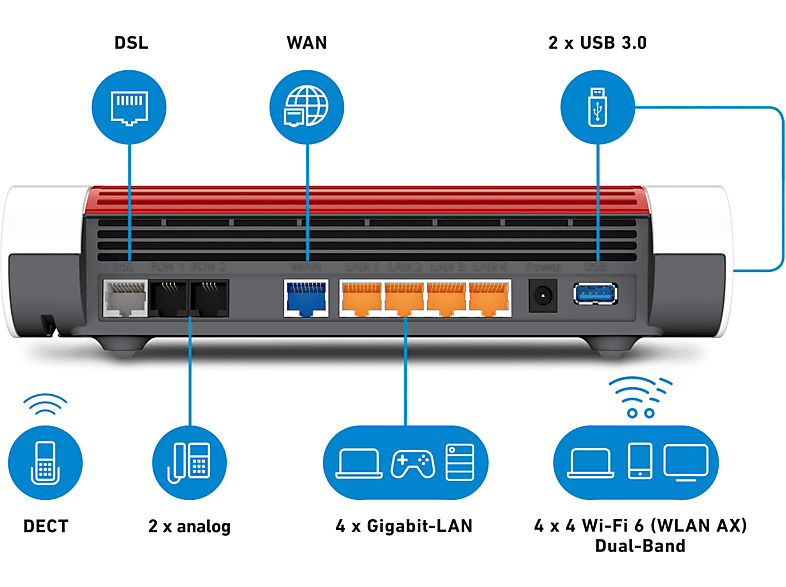 Anschlüsse der 7590 AX ohne ISDN