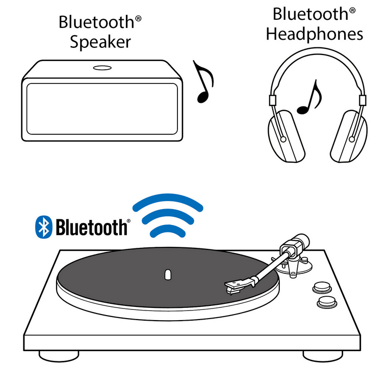 Vázlatos rajz Bluetooth hangszóróról, fejhallgatóról és lemezjátszóról Bluetooth szimbólummal.