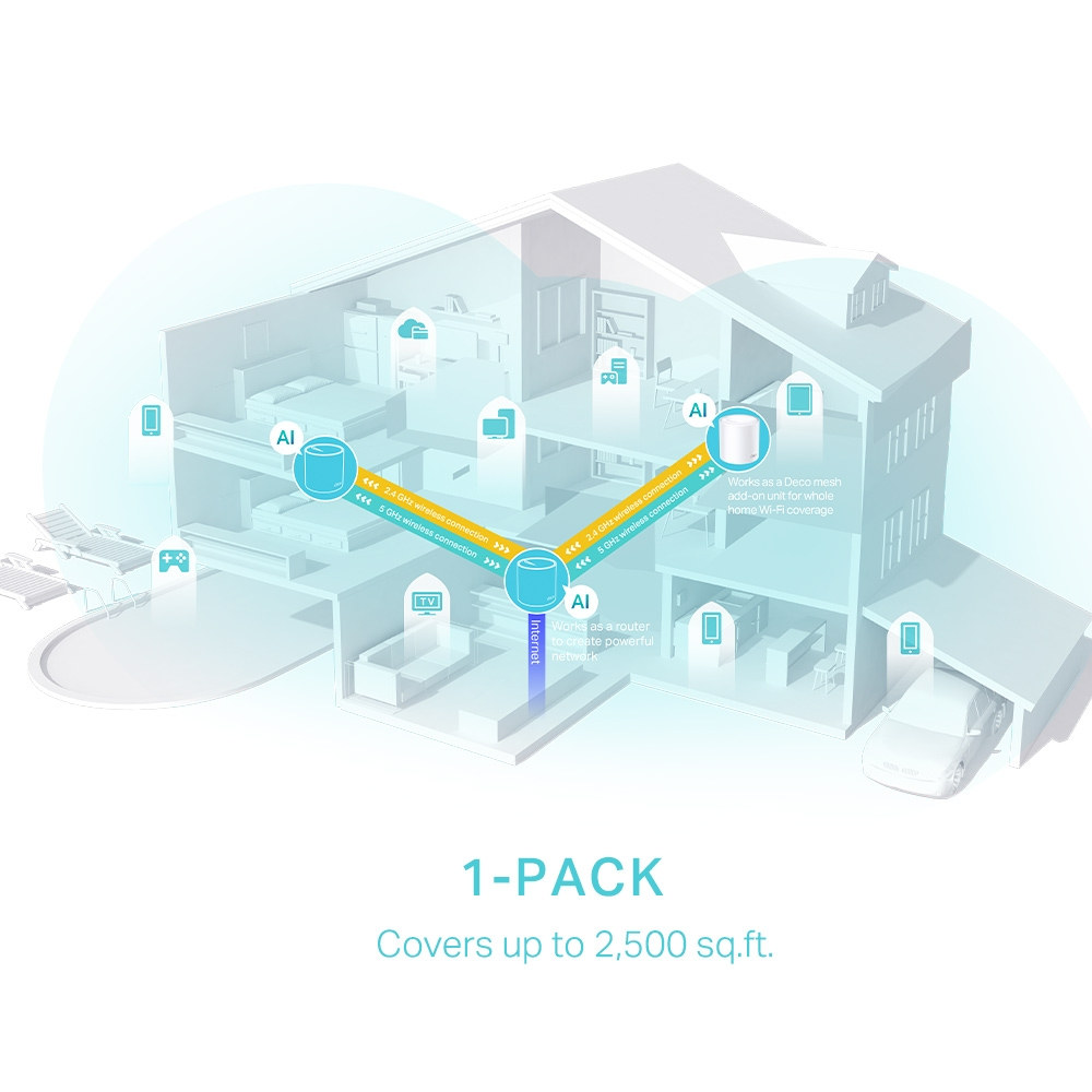 Cutaway of a house showing internet and Wi-Fi connections.