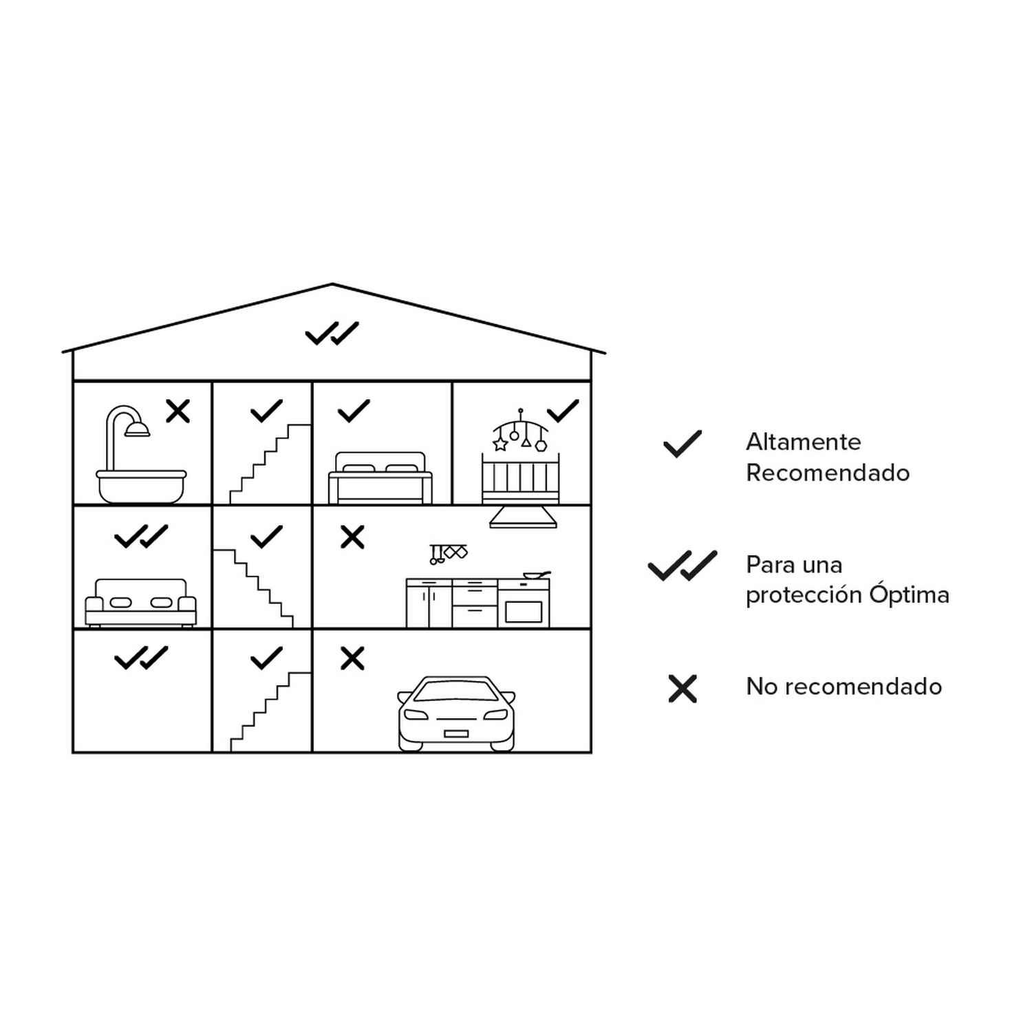 Diagrama de una casa con habitaciones marcadas como recomendadas o no recomendadas.