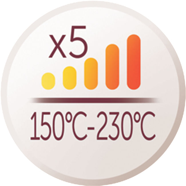 Ein weißer Kreis mit einem Diagramm, das fünf Balken zunehmender Größe zeigt, Temperaturbereiche 150°C-230°C.