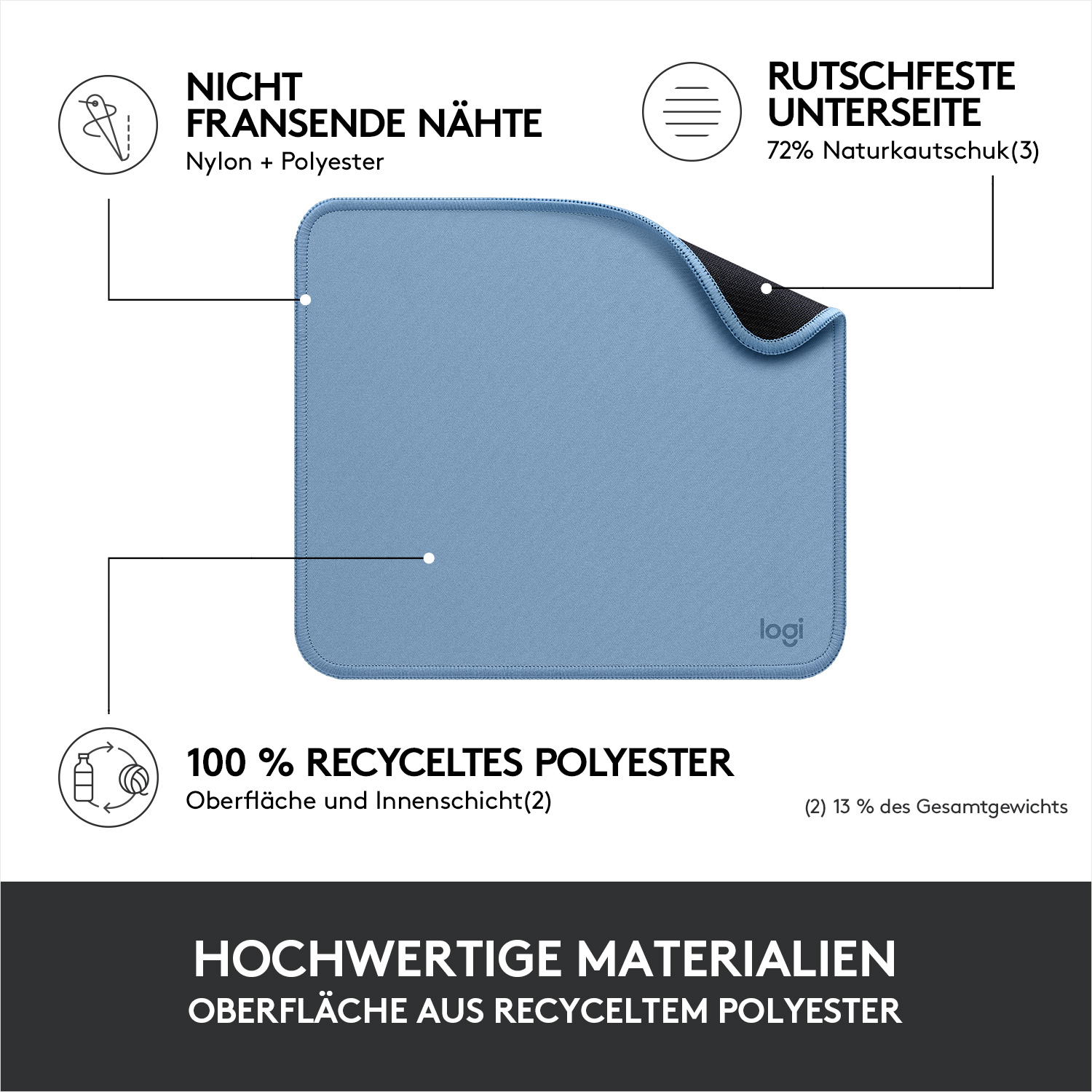 Blaues Mousepad mit Text und Diagrammen, die Materialien und Funktionen detailliert beschreiben.