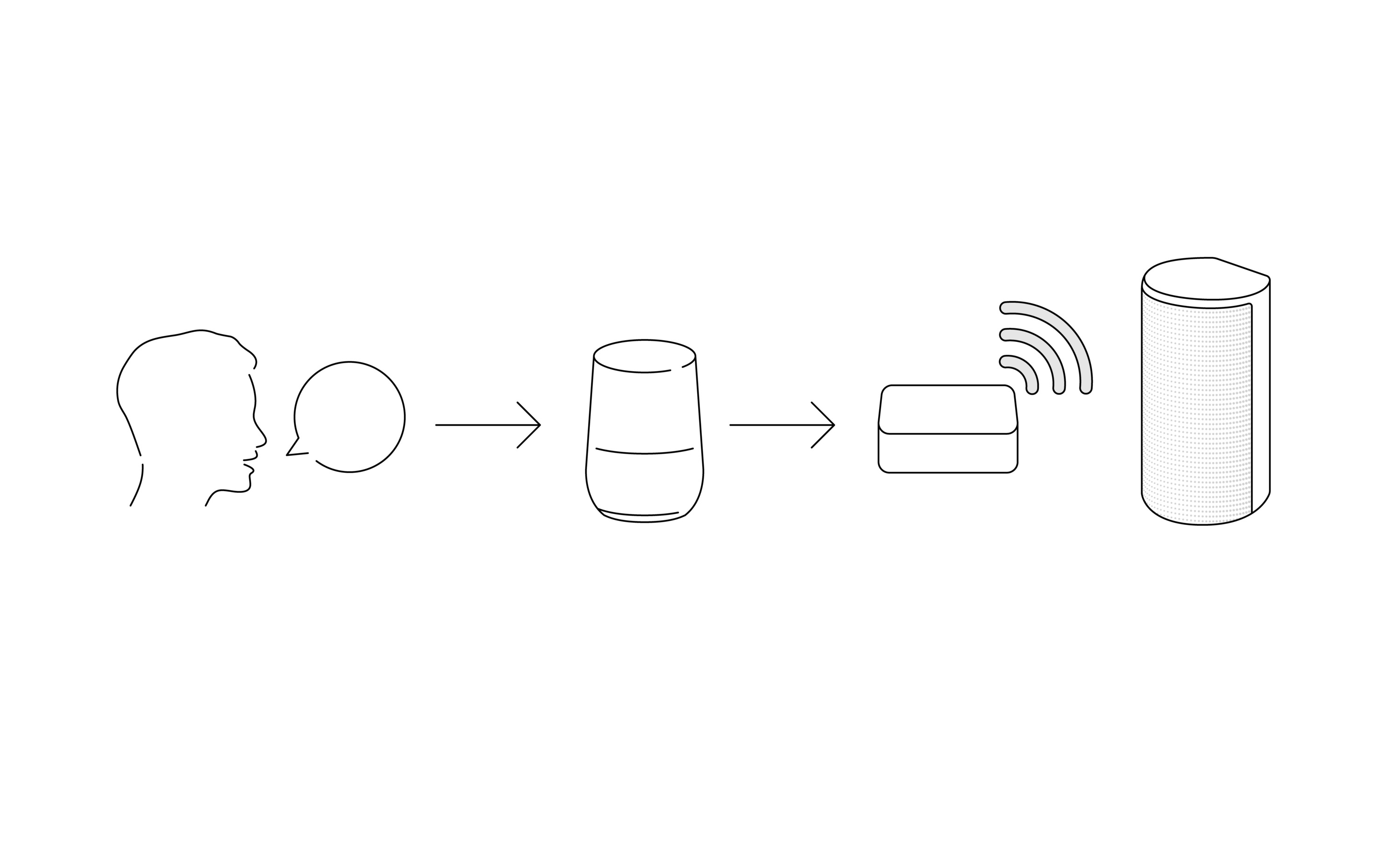 SONY HTA9 Home Entertainment-System 360 Spatial Sound Mapping Dolby ...