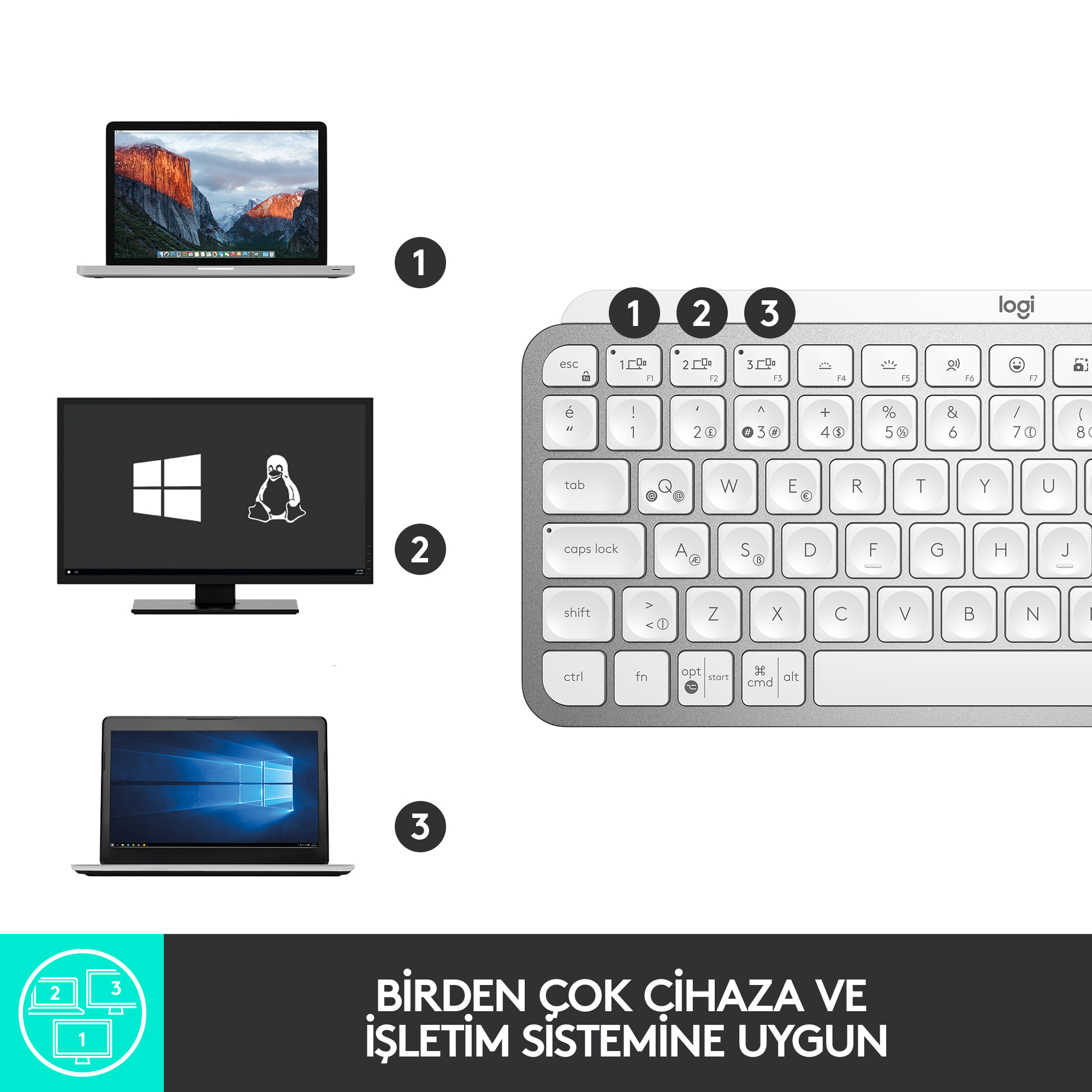 Dizüstü bilgisayarların ekranları ve klavye; çoklu cihazlar ve işletim sistemleri.