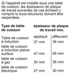 Texte avec tableau de l'épaisseur minimale pour l'installation de la table de cuisson. Texte en français.