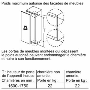 Le diagramme montre les limites de poids des portes d'armoires. Il comprend des schémas de portes, dimensions et un tableau.