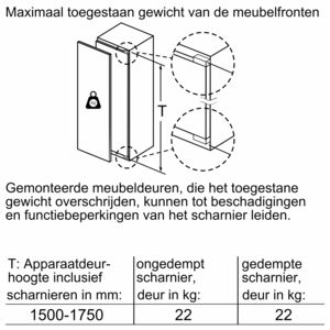 Diagram van een kast met de afmetingen en het gewicht van de deur.