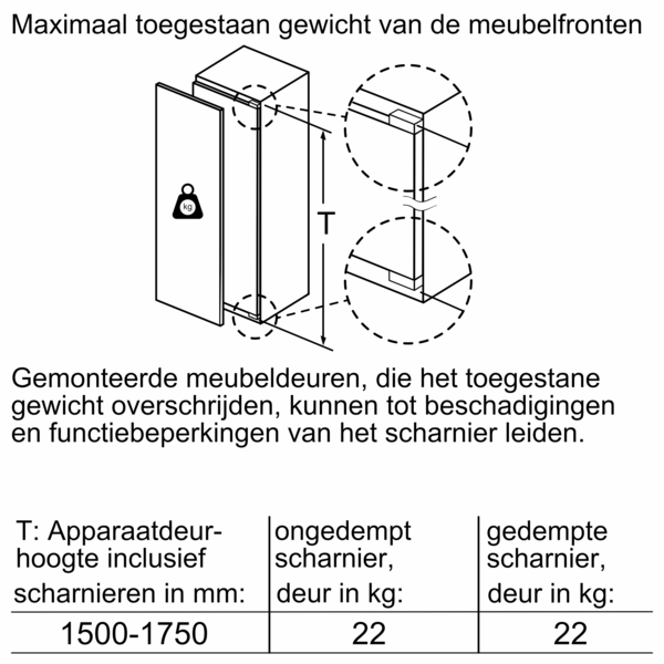 Dessin technique d'une armoire. Montre les dimensions, la capacité de poids et les détails des charnières.