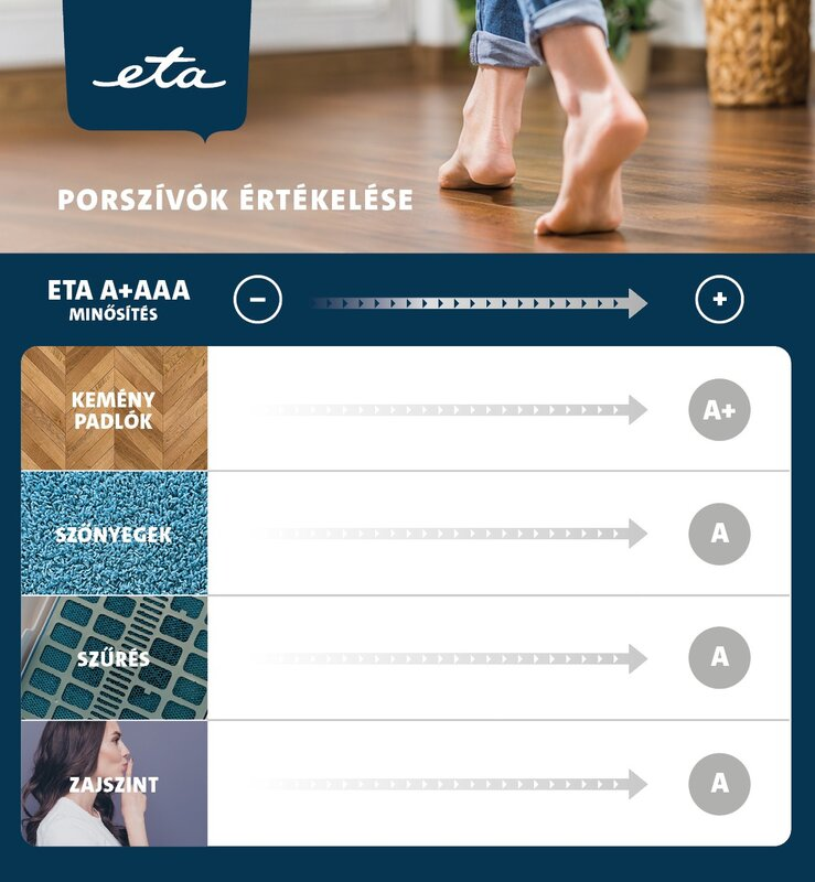 A képen egy személy látható, aki a fapadlón sétál, egy infografikával a porszívók minősítéséről.