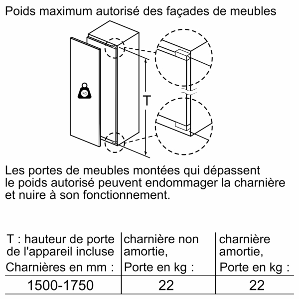 Un dessin montrant le poids maximum autorisé pour les façades de meubles.