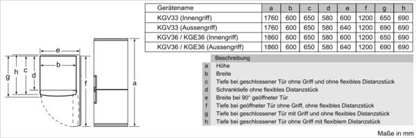 Diagramm eines Kühlschranks mit Abmessungen in mm und eine Tabelle mit Abmessungen verschiedener Modelle.