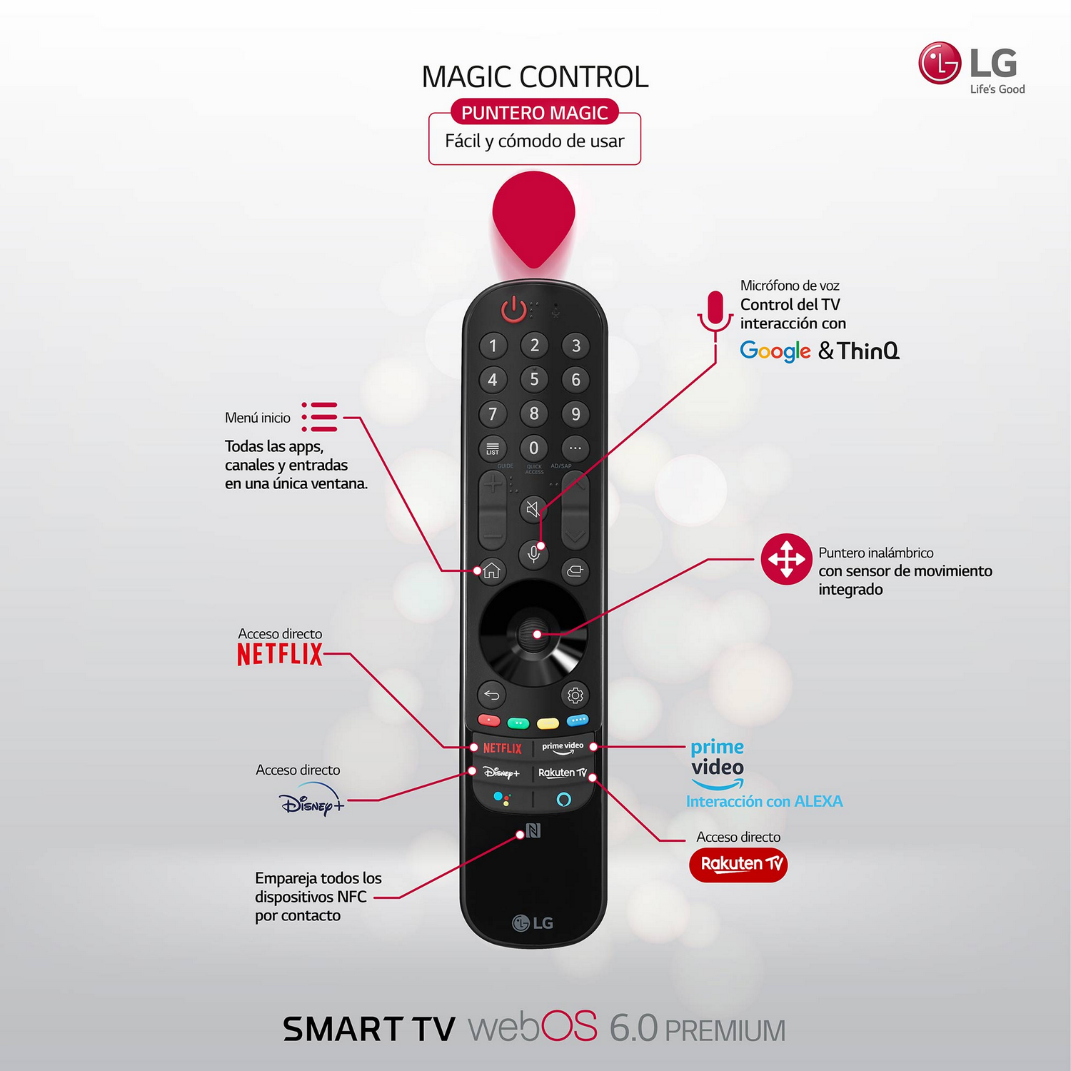 Mando a distancia de TV inteligente LG con botones y funciones etiquetados.