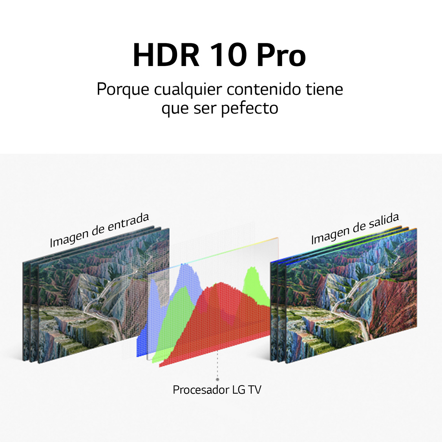 Diagrama que muestra el procesamiento de imágenes con entrada, procesamiento y salida, con gradientes de color.