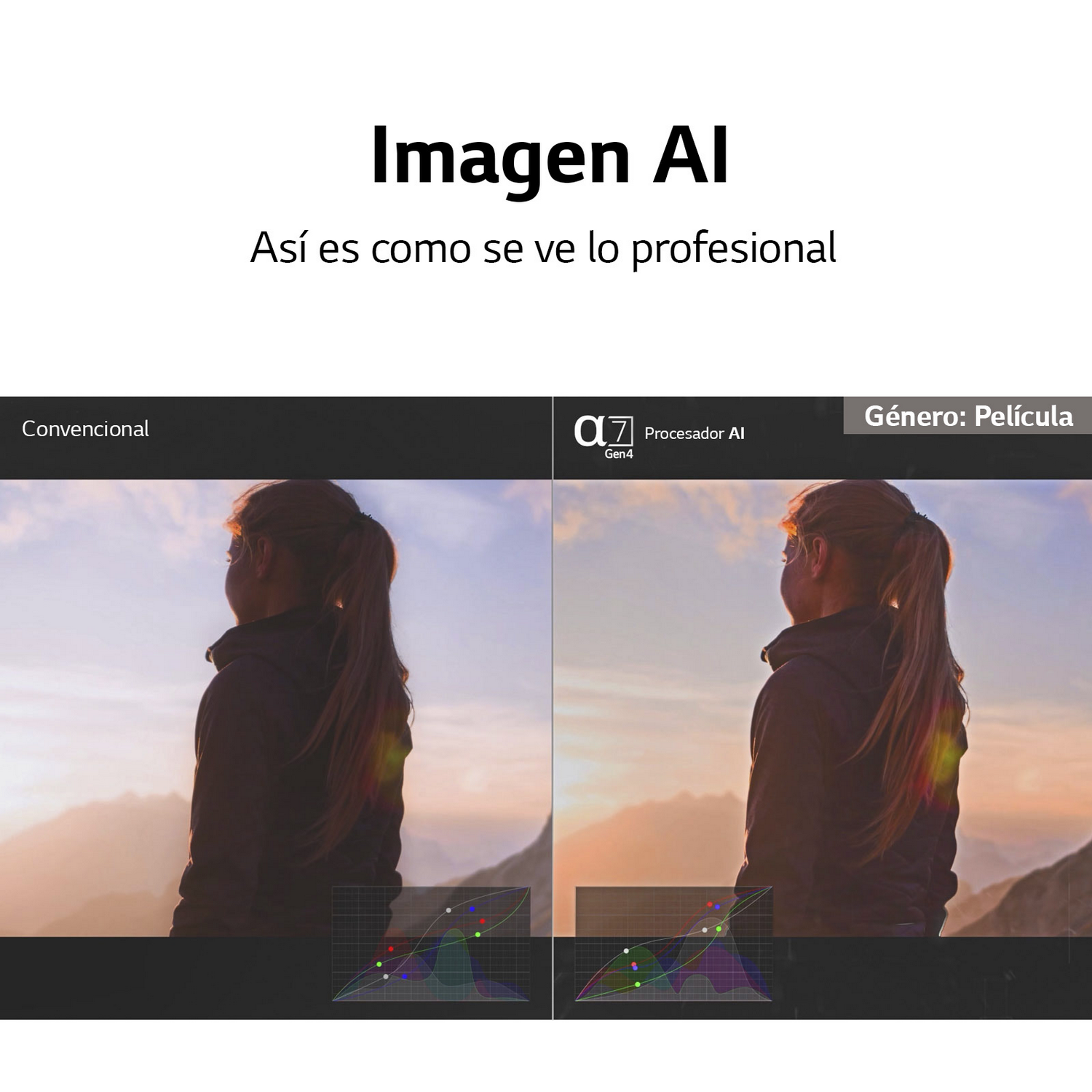 Comparación del procesamiento de imágenes con IA.