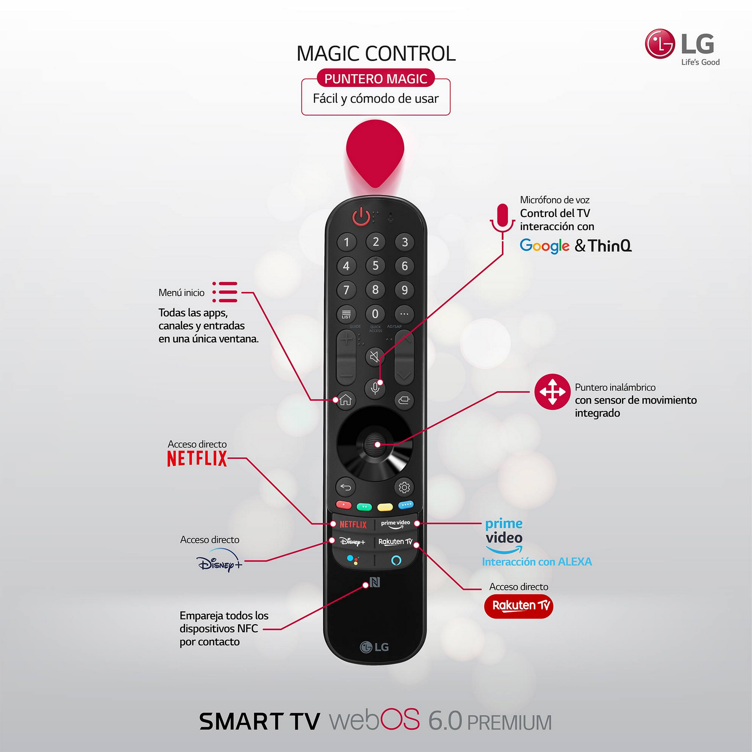 Un mando a distancia LG negro con botones e iconos etiquetados, mostrando funciones de Smart TV.