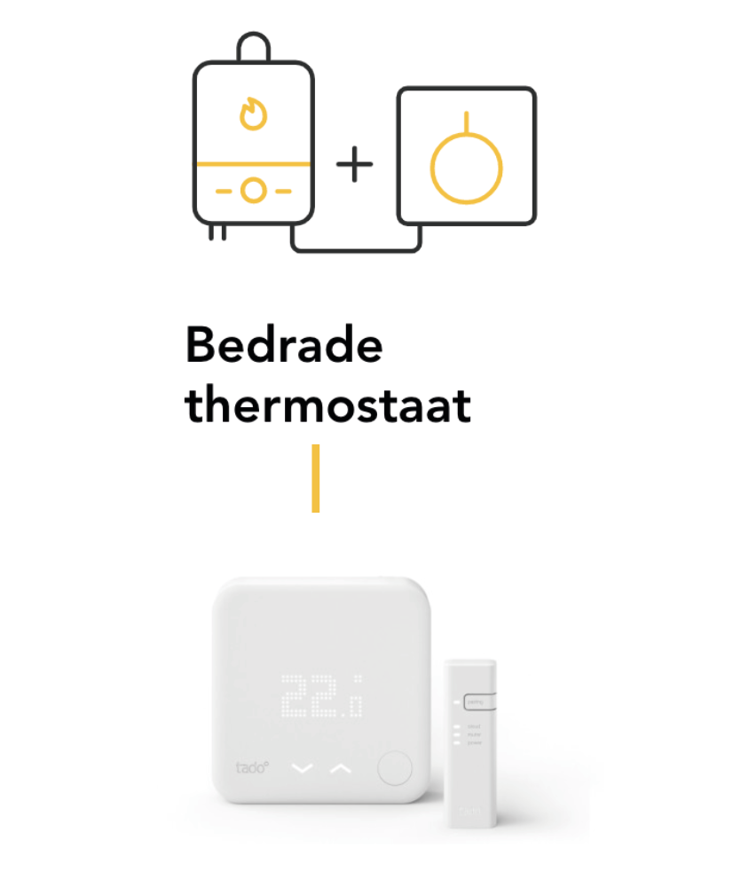 Diagram dat een boiler en een thermostaat illustreert. De woorden "Bedrade thermostaat" worden getoond.