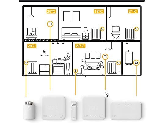 Tado Starterkit Slimme Thermostaat V3+