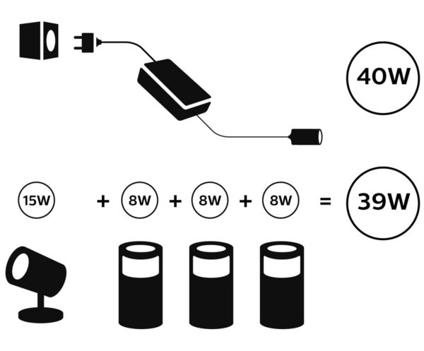 Diagram shows a power supply with connected components and power consumption values, totaling 39W.