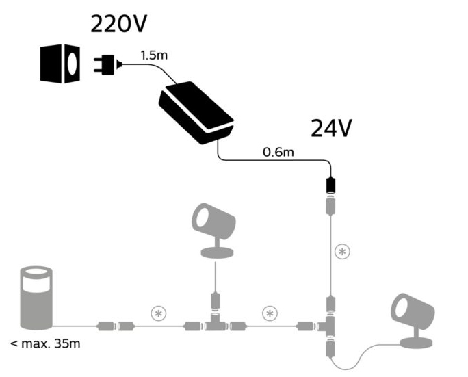 Diagram of outdoor lighting setup with power supply and lights.