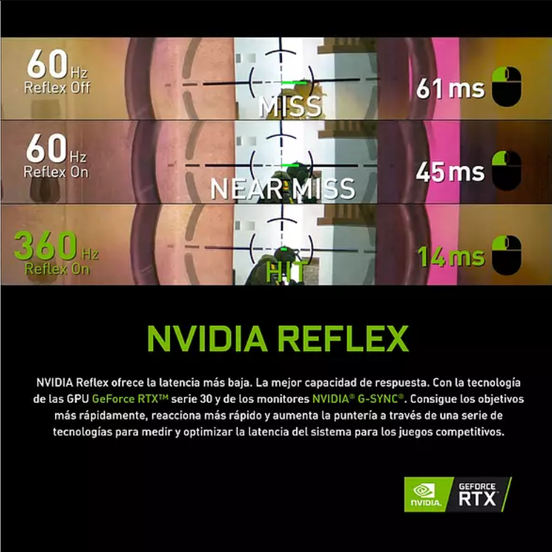 NVIDIA Reflex muestra una mira, mostrando fallo, casi fallo y tiempo de respuesta de 14 ms.