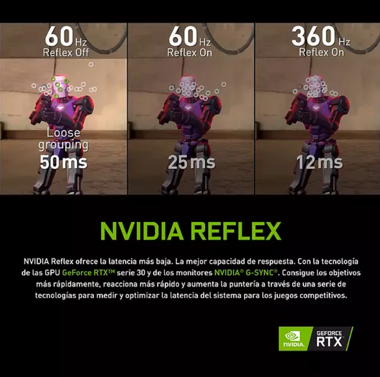 Comparación Nvidia Reflex: tiempos de respuesta de 60 Hz, 25 ms, 12 ms con figuras robóticas en un juego.