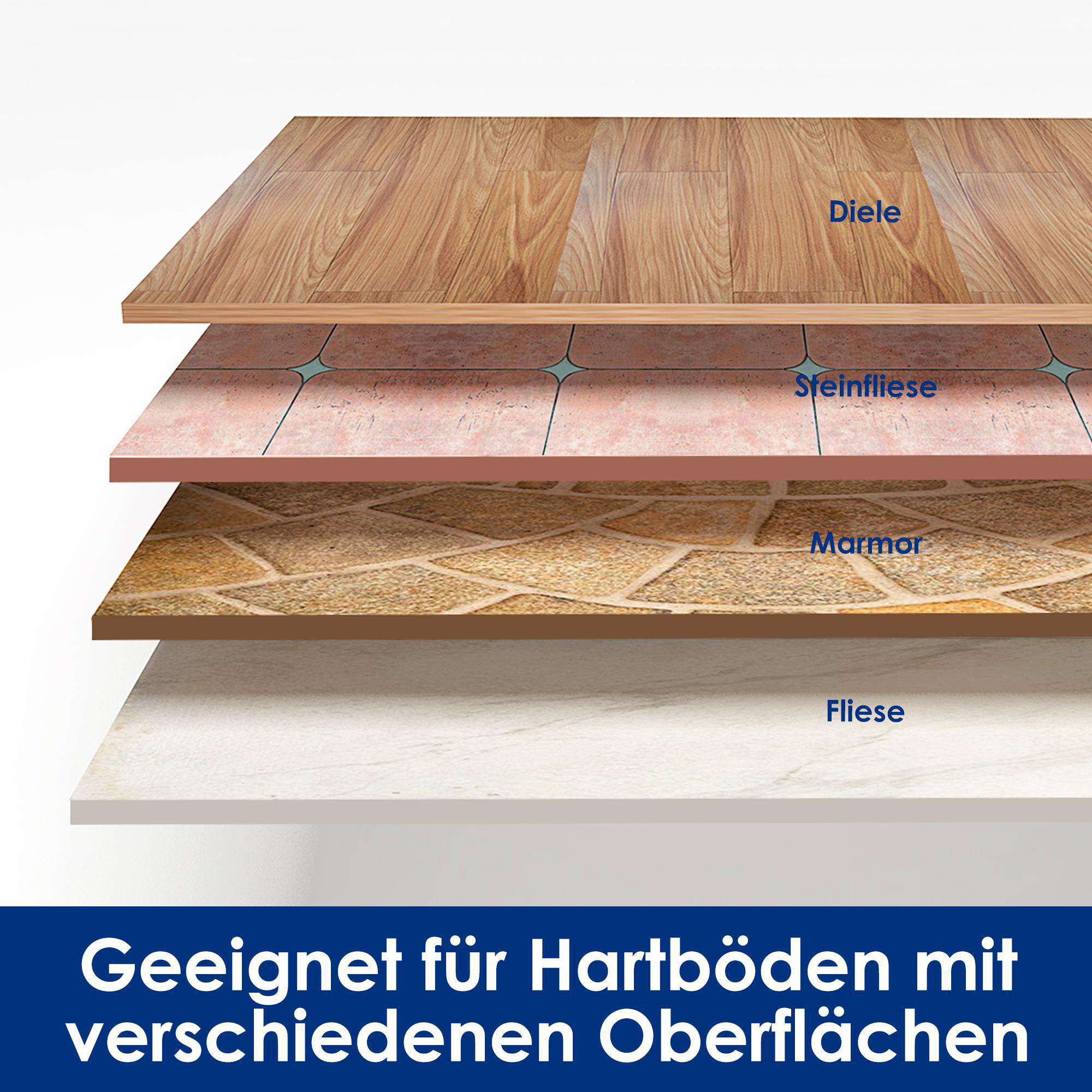 Illustration von Bodenbelägen: Holz, Stein, Marmor und Fliesen. Text: Geeignet für Hartböden.
