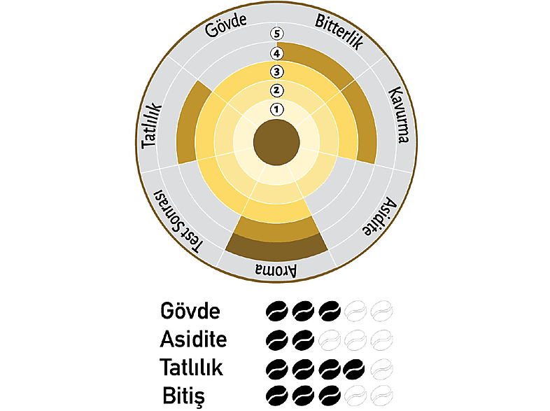 NISH Filtre Kahve Etiyopya 80 gr_2