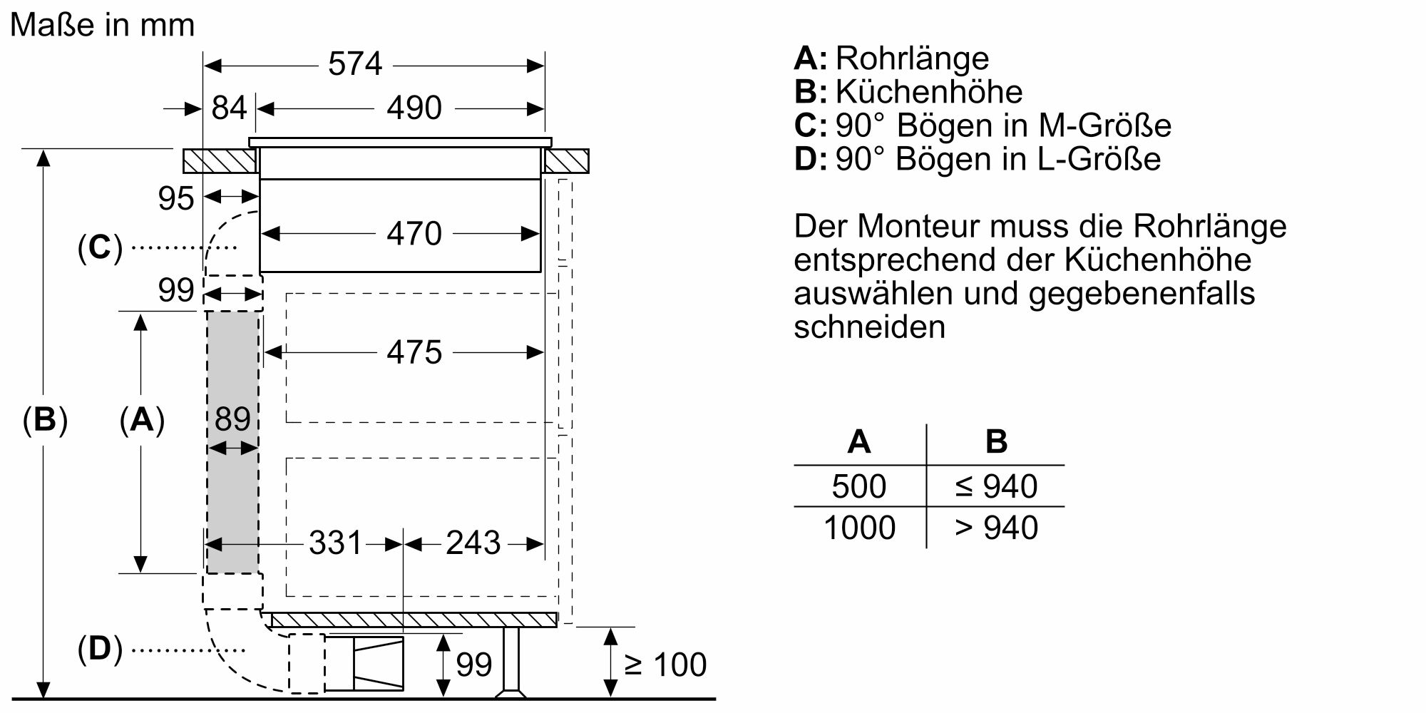 BOSCH PVQ811F15E, Kochfeld (802 mm breit, 522 mm tief)