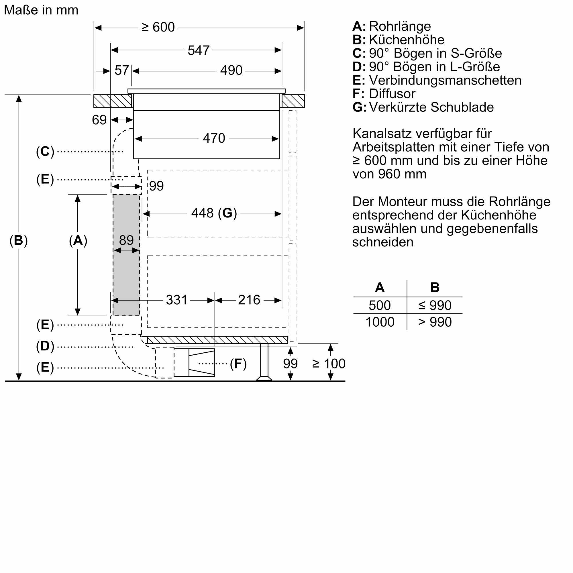 BOSCH PVQ811F15E, Kochfeld (802 mm breit, 522 mm tief)
