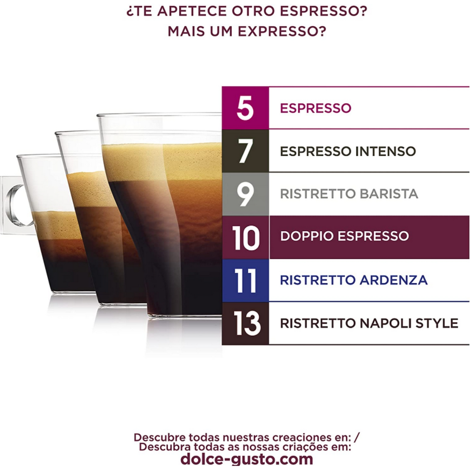 Cuatro tazas de café con diferentes tipos de espresso, con una tabla de intensidades.