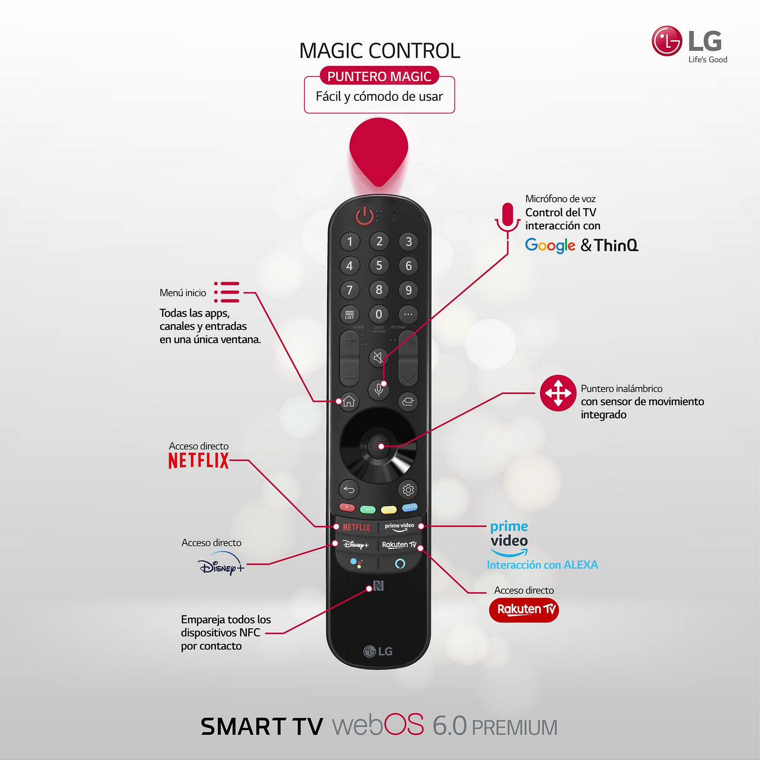 Un mando a distancia LG negro con muchos botones y anotaciones de funciones.
