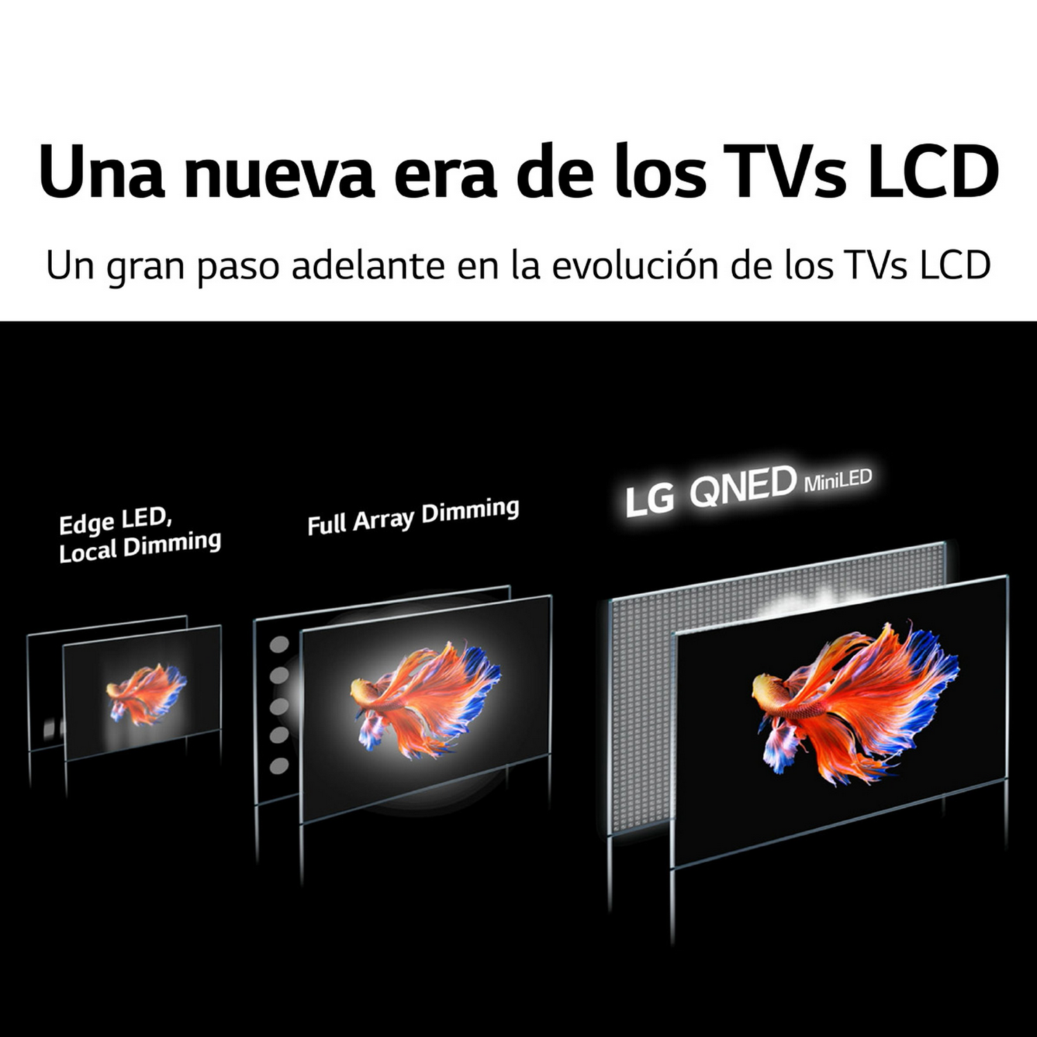 Diagrama: muestra la evolución de TV LCD, con Edge LED, Full Array Dimming y LG QNED MiniLED.