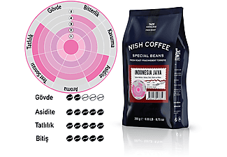 NISH 250g Endonezya Java Filtre Kahve_3