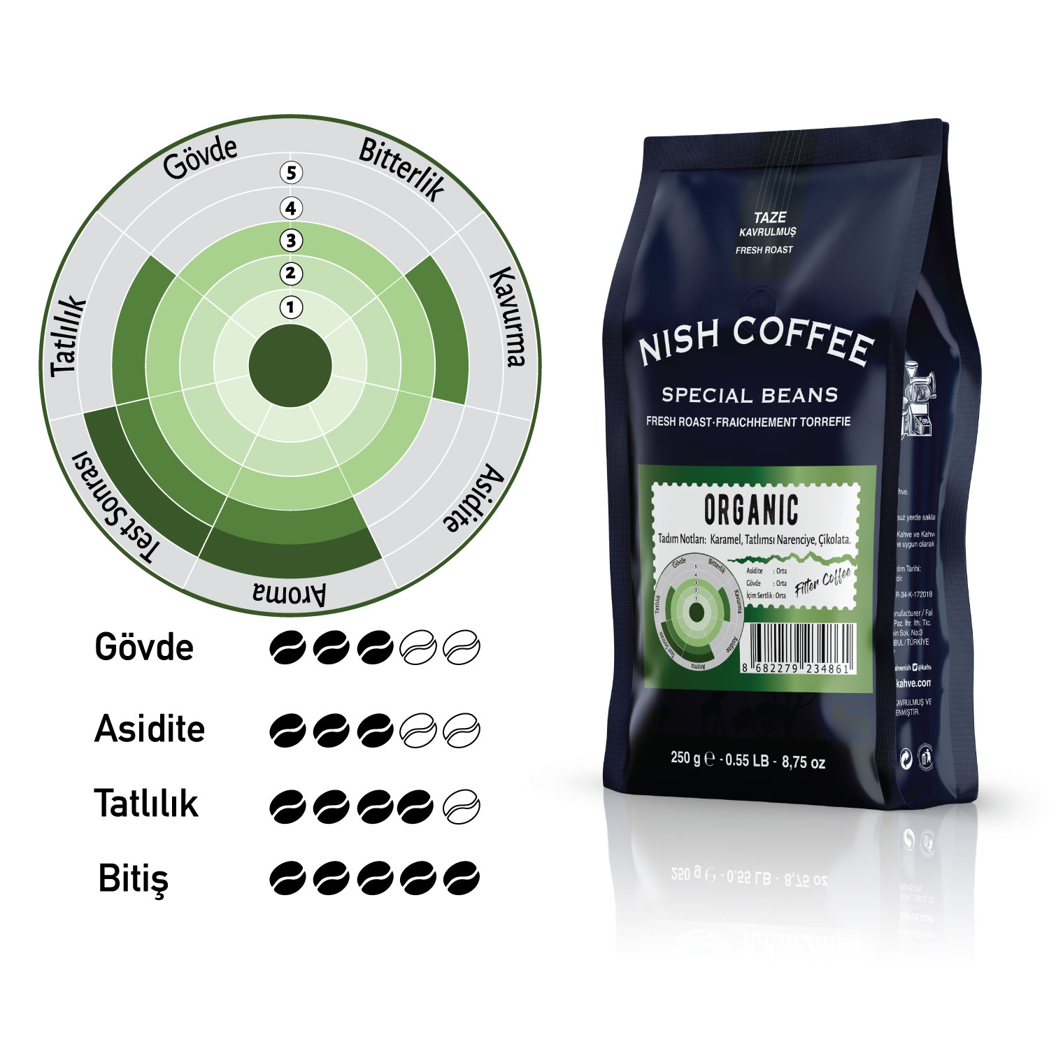Nish Coffee poşeti, tat tablosu, çekirdekler ve açıklamalarla.