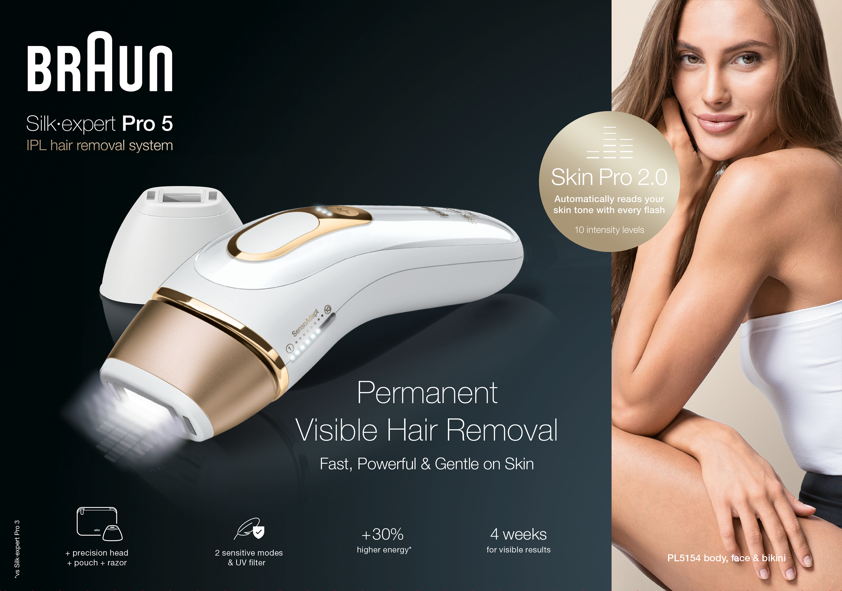 BRAUN Silk Expert Pro 5 PL5154 | IPL Haarentfernungsgerät (Gold