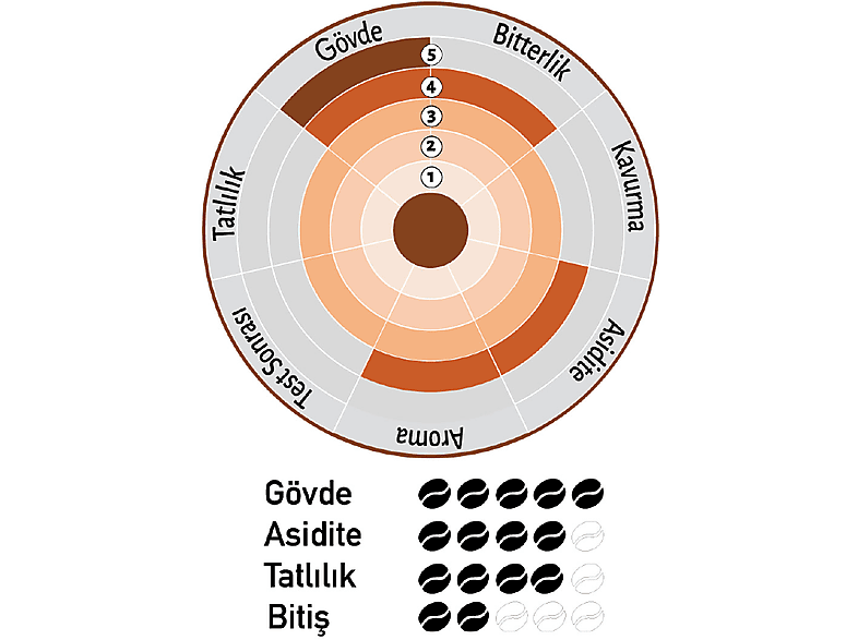 NISH Guatemala 80g Filtre Kahve_2