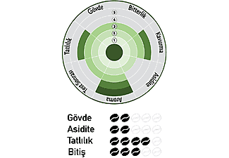 NISH Brazil 80g Filtre Kahve_2